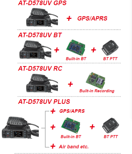 ANYTONE AT D578 UV lll PLUS - Imagen 3
